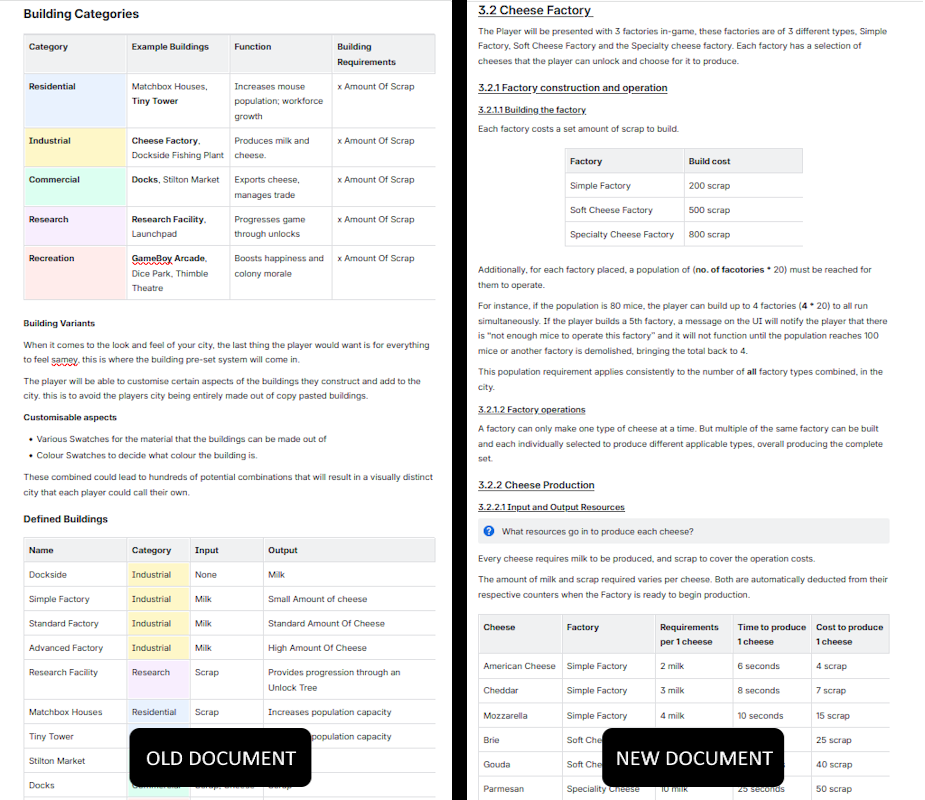 Comparison of language in each set of documentation